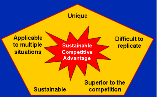 Sustainable Competitive Advantage