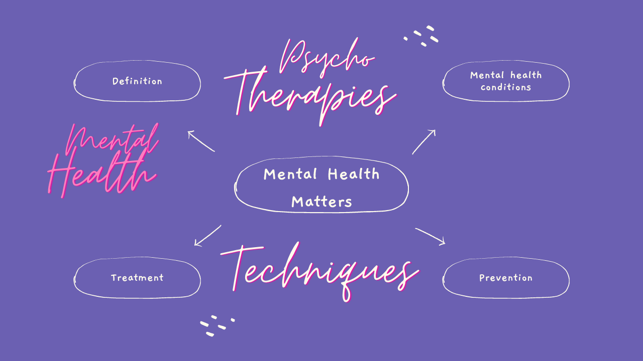 The Importance of Mental Health for Overall Well-Being