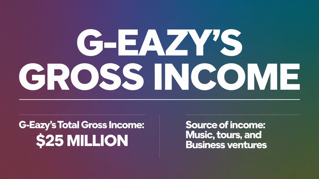 G-Eazys Gross Income