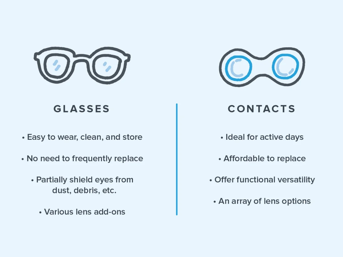 Prescription Glasses Versus Contact Lenses