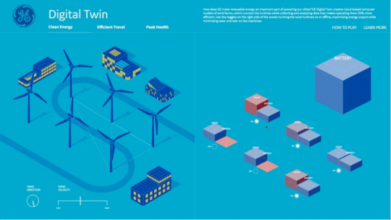 The Impact of Digital Twin and AI on Energy Transition Strategies